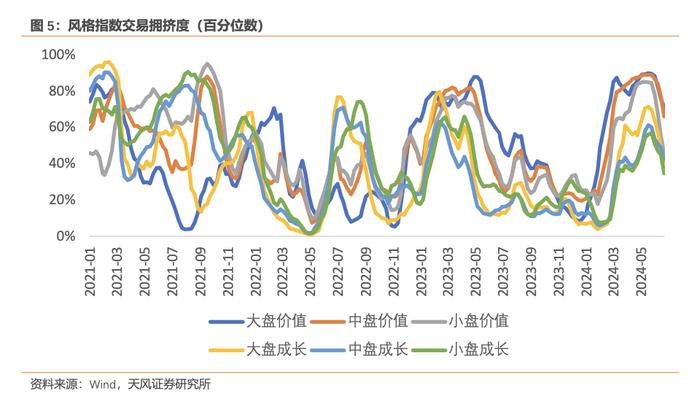 风险定价 | 权益超卖幅度目前尚不极致 - 7月W1（天风宏观林彦）