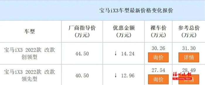 不到20万元！大降价！福州郑先生：以前都不敢想……