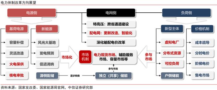 三中全会前瞻：全面深化改革，推进中国式现代化