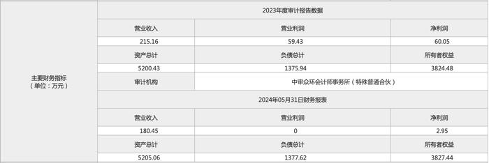 中船集团再次挂牌转让江南实业，底价打九折至7032万元