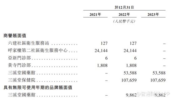 新股前瞻丨业绩全靠“买”，同仁堂医养能否“买”来一个IPO？