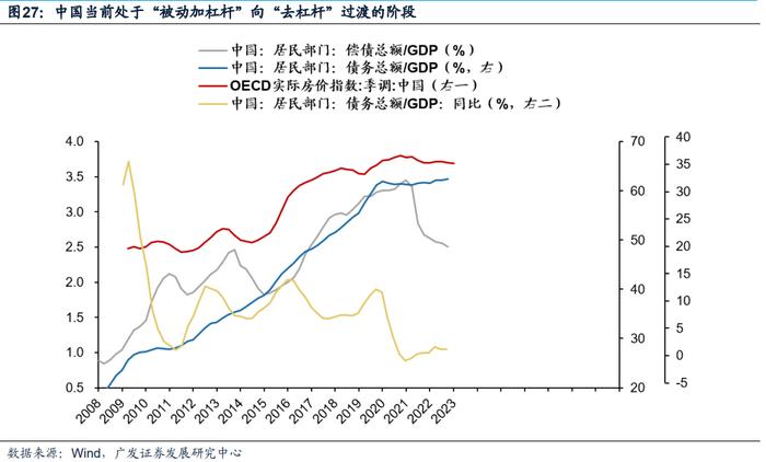 戴康：债务周期看地产，大拐点来了吗？——“债务周期大局观”系列