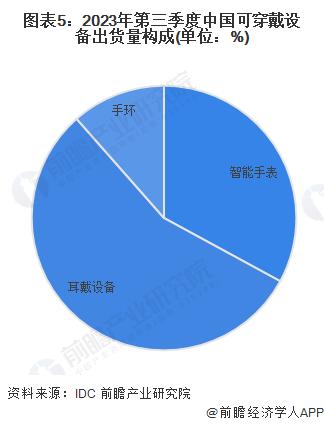 2024年中国智能终端行业市场供给分析 市场进入稳定发展阶段【组图】