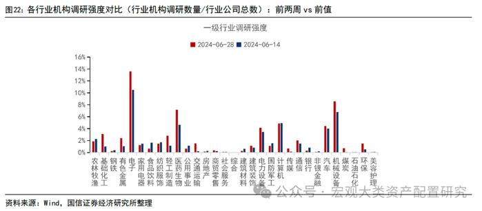 【国信策略】市场成交上升，交投情绪边际改善