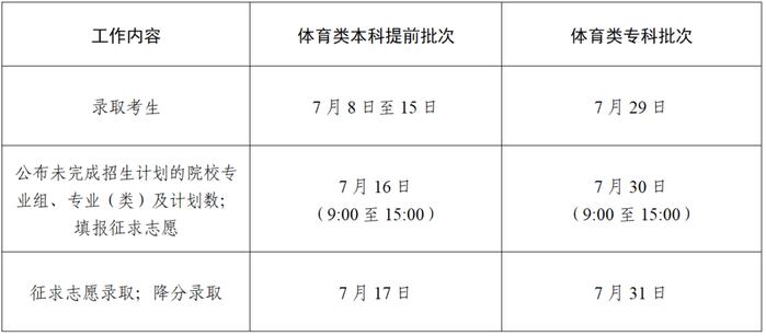 收好！2024年江苏省普通高校招生各科类录取批次及时间安排