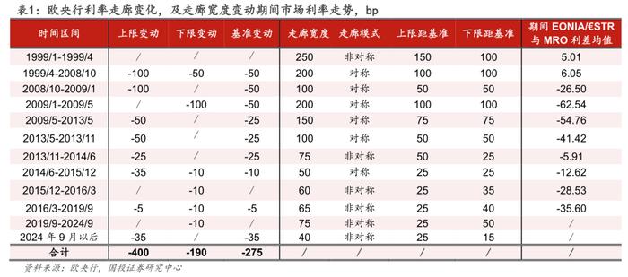 流动性月报｜缺口上升，关注政策框架变化