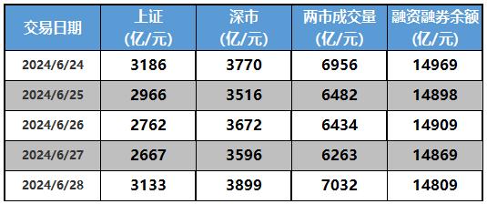 念空科技策略周报 2024.07.03