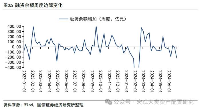 【国信策略】市场成交上升，交投情绪边际改善