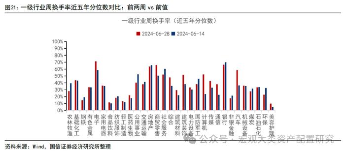 【国信策略】市场成交上升，交投情绪边际改善