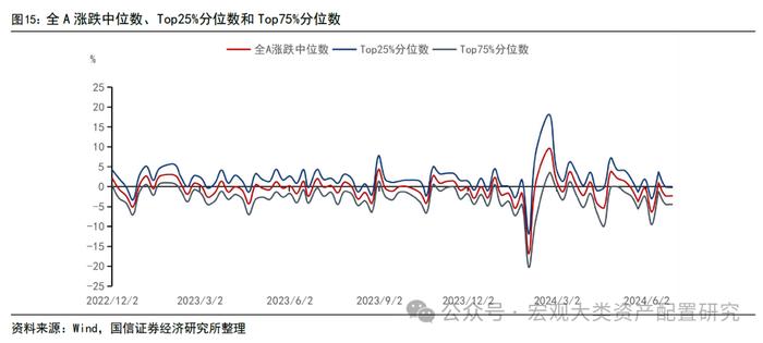 【国信策略】市场成交上升，交投情绪边际改善