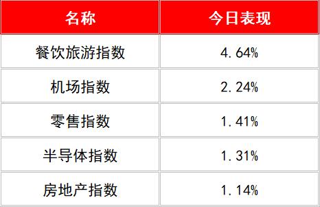 A股回调，消费板块为何逆市上涨？