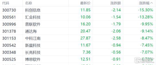 A股收评：沪指跌0.49%，大消费集体涨嗨，免税概念逆市大爆发