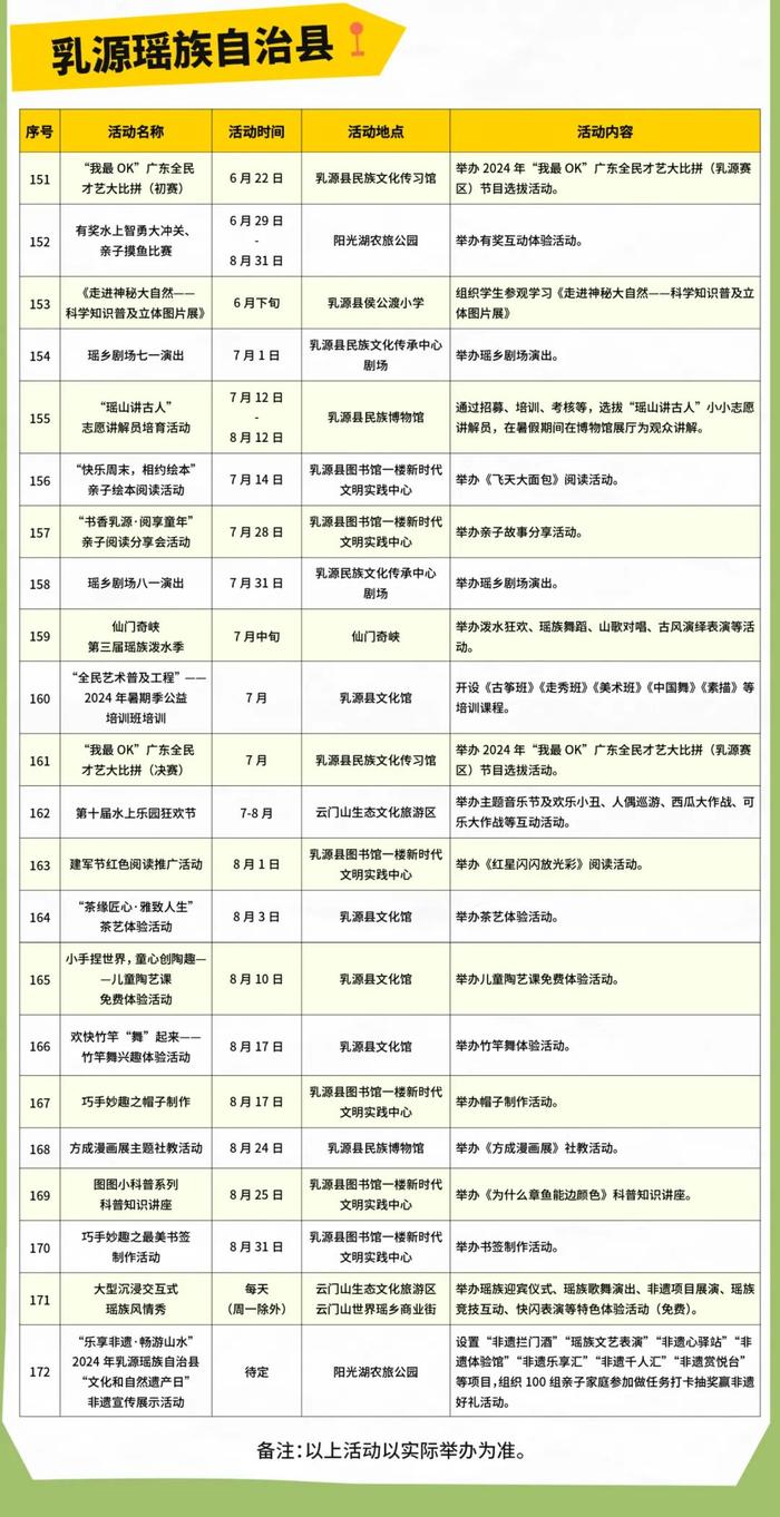 免票、折扣！韶关暑期文旅体活动全攻略→