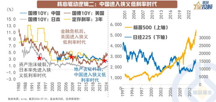 站在年中时点 下半年资产配置应该怎么做？