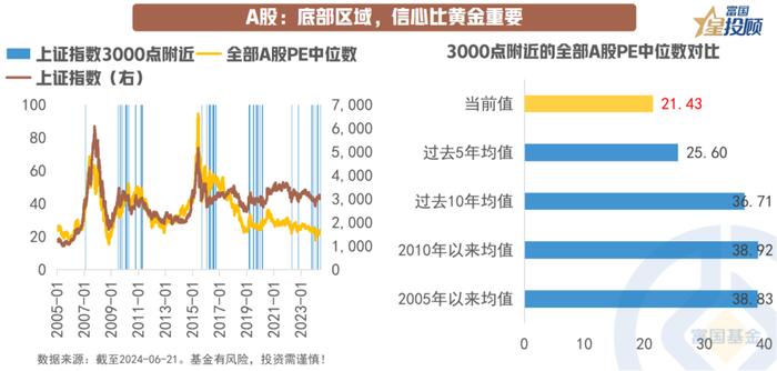 站在年中时点 下半年资产配置应该怎么做？