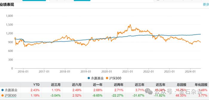 三年-37%！刚刚，永赢基金经理于航卸任所有产品...