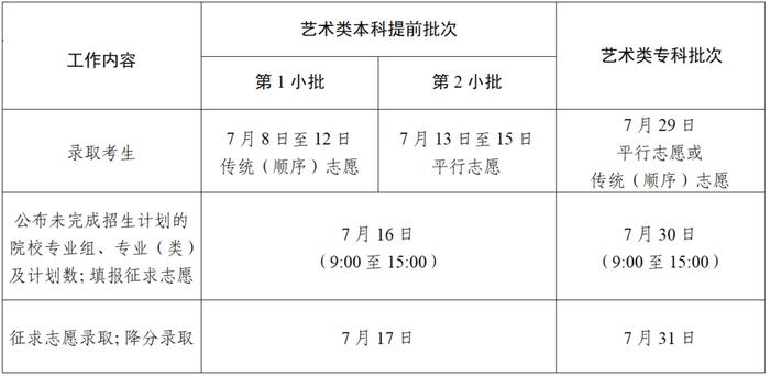 收好！2024年江苏省普通高校招生各科类录取批次及时间安排