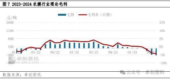 农膜半年度总结：需求与成本矛盾缓解有限 下半年运行继续承压