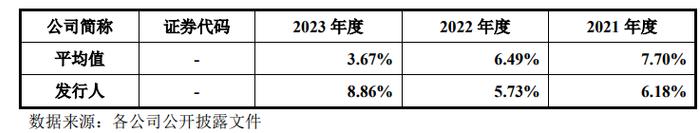 踩雷保荐机构和毅达系，佳驰电子IPO被拦截