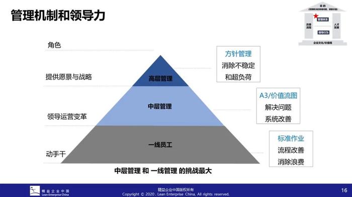 精益服务陈勇：物业服务企业如何通过精益管理来降本增效？丨服务力&品牌价值峰会后记⑦