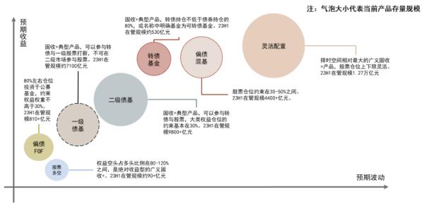 当下的时点聊聊低波固收＋