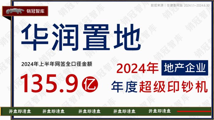 华润冠军 中海新城亚军 保利季军 | 2024半年报盘点·全业态排行榜