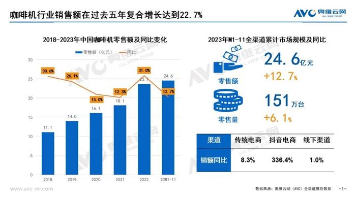 家用咖啡机 吃灰的“战斗机”？