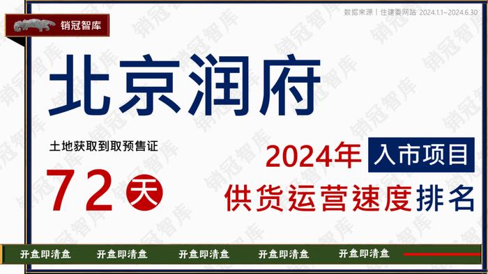 北京润府运营效率之王，2.5个月取证 | 2024半年报盘点·运营效率排行榜