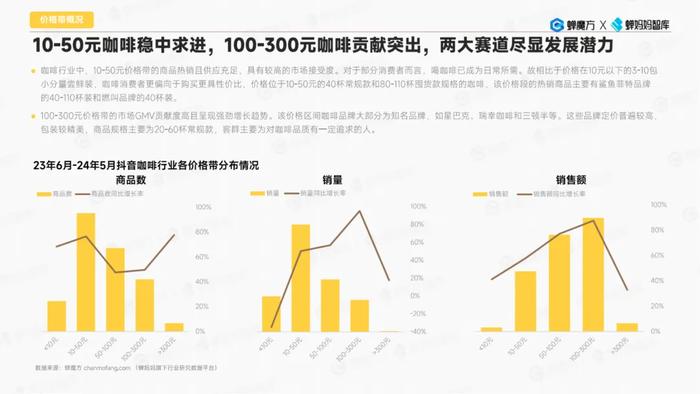 半年卖到TOP1 鲨鱼菲特是如何在抖音杀疯的？