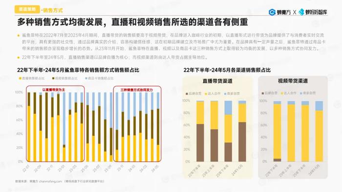 半年卖到TOP1 鲨鱼菲特是如何在抖音杀疯的？