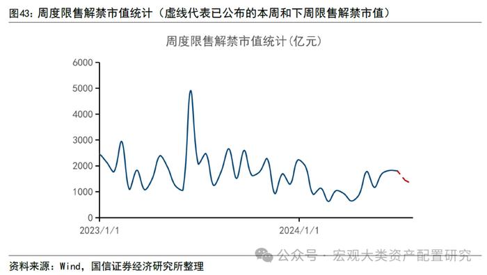 【国信策略】市场成交上升，交投情绪边际改善