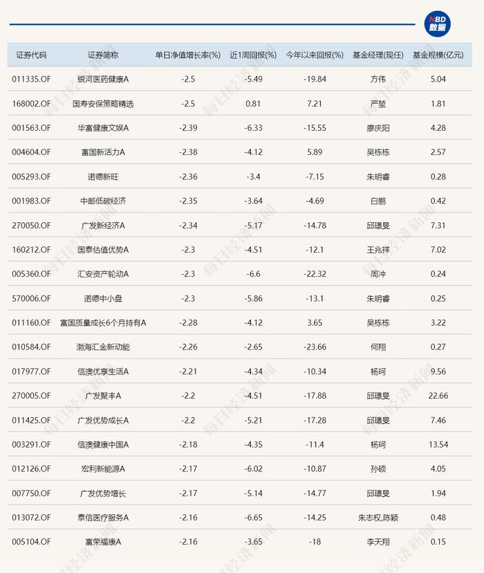 免税板块走强 布局港股的基金今日领涨