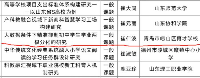 祝贺：青岛市崂山区育才学校课题入选 山东省教育科学“十四五”规划课题