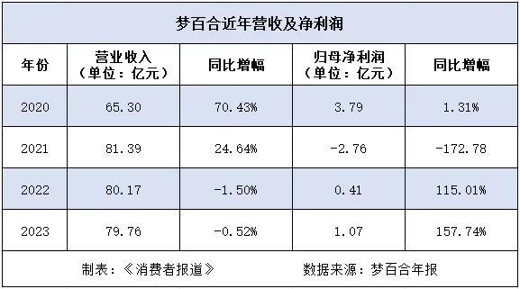 床垫不好卖了？业绩不振、股价下跌，梦百合董事长又怼股民