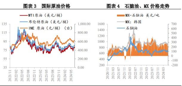 原料端价格波动较大 PX供需略有转好