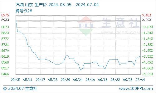 生意社：多空博弈 地炼汽柴行情震荡为主