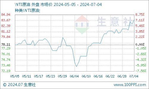 生意社：多空博弈 地炼汽柴行情震荡为主