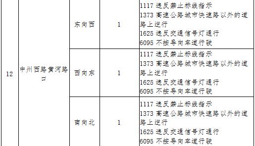 【洛阳·早安】7月9日起开始抓拍！涉及中州路、建设路、景华路…