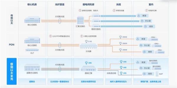 2万名师生宿舍用网挑战如何轻松应对？齐鲁师范到底有何妙招？