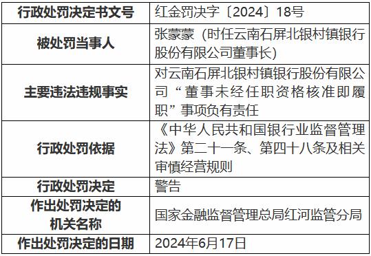 因贷款附加不合理条件 嘉兴银行金华分行被罚50万元