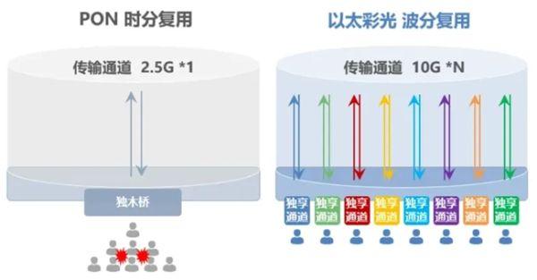 2万名师生宿舍用网挑战如何轻松应对？齐鲁师范到底有何妙招？