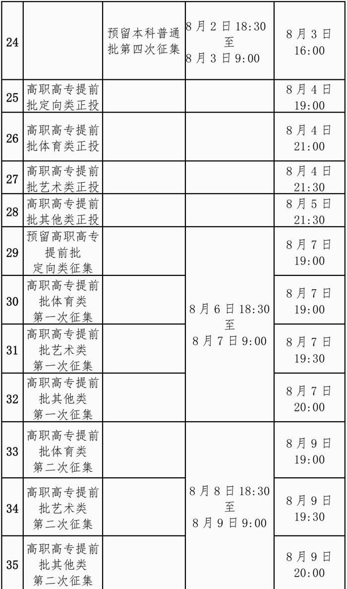 注意！广西高校招生各批次录取时间公布