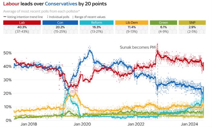 英国没有黑天鹅 工党胜选无悬念 资本市场如何影响？