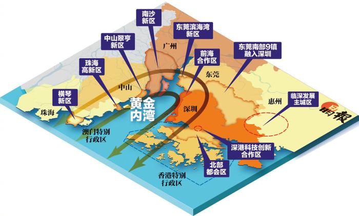 中山上位，东莞、惠州会被边缘化吗？
