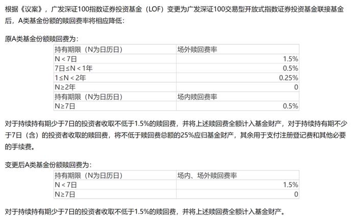 这些基金纷纷转型！什么情况？