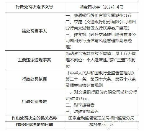 交行浙江省分行新任行长陈俊上月初到任 湖州分行月前被罚款105万