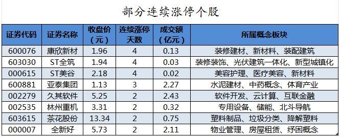 数据复盘丨主力资金加仓商贸零售、食品饮料等行业 北向资金连续2日净卖出