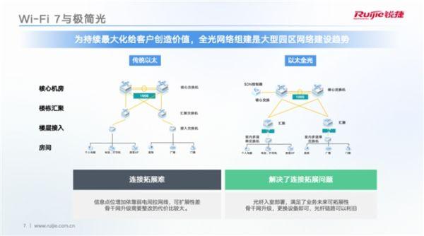 Wi-Fi 7时代：企业级无线网络的性能与效率革命