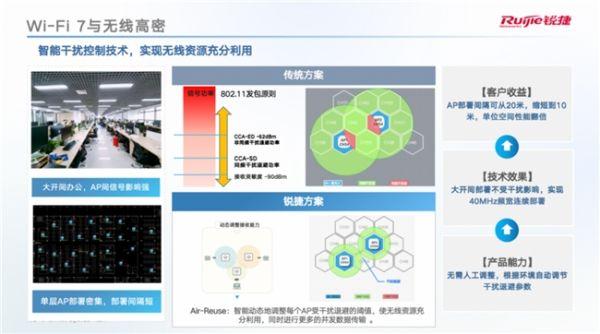 Wi-Fi 7时代：企业级无线网络的性能与效率革命