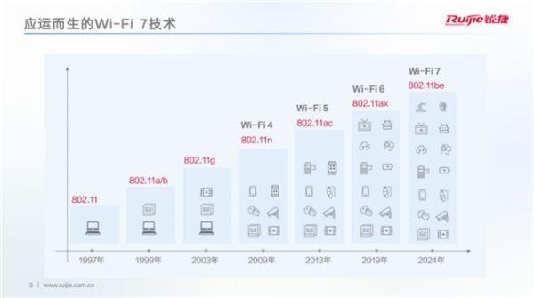 Wi-Fi 7时代：企业级无线网络的性能与效率革命